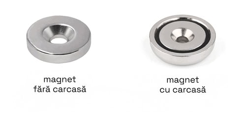 magnet fără carcasă vs. magnet cu carcasă