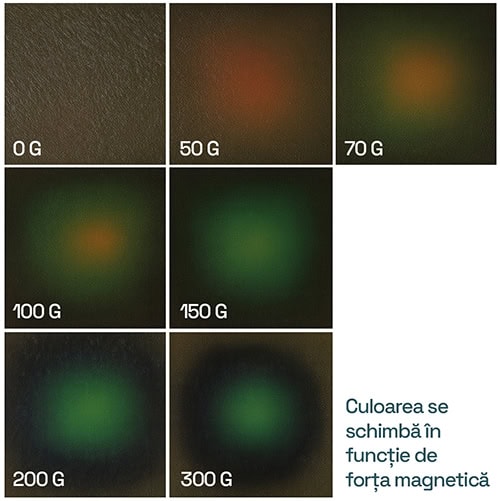 schimbarea culorii în funcție de forța magnetului