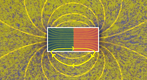 Liniile de câmp magnetic