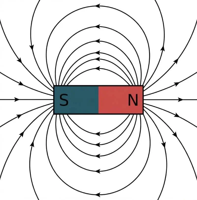 Un magnet și linii de câmp magnetic