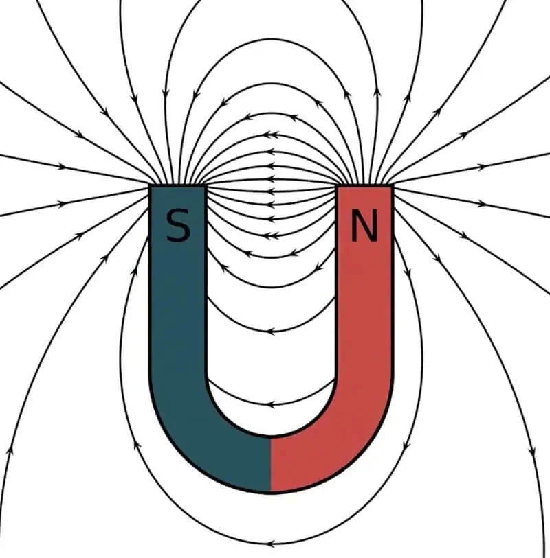 Un magnet potcoavă și linii de câmp magnetic