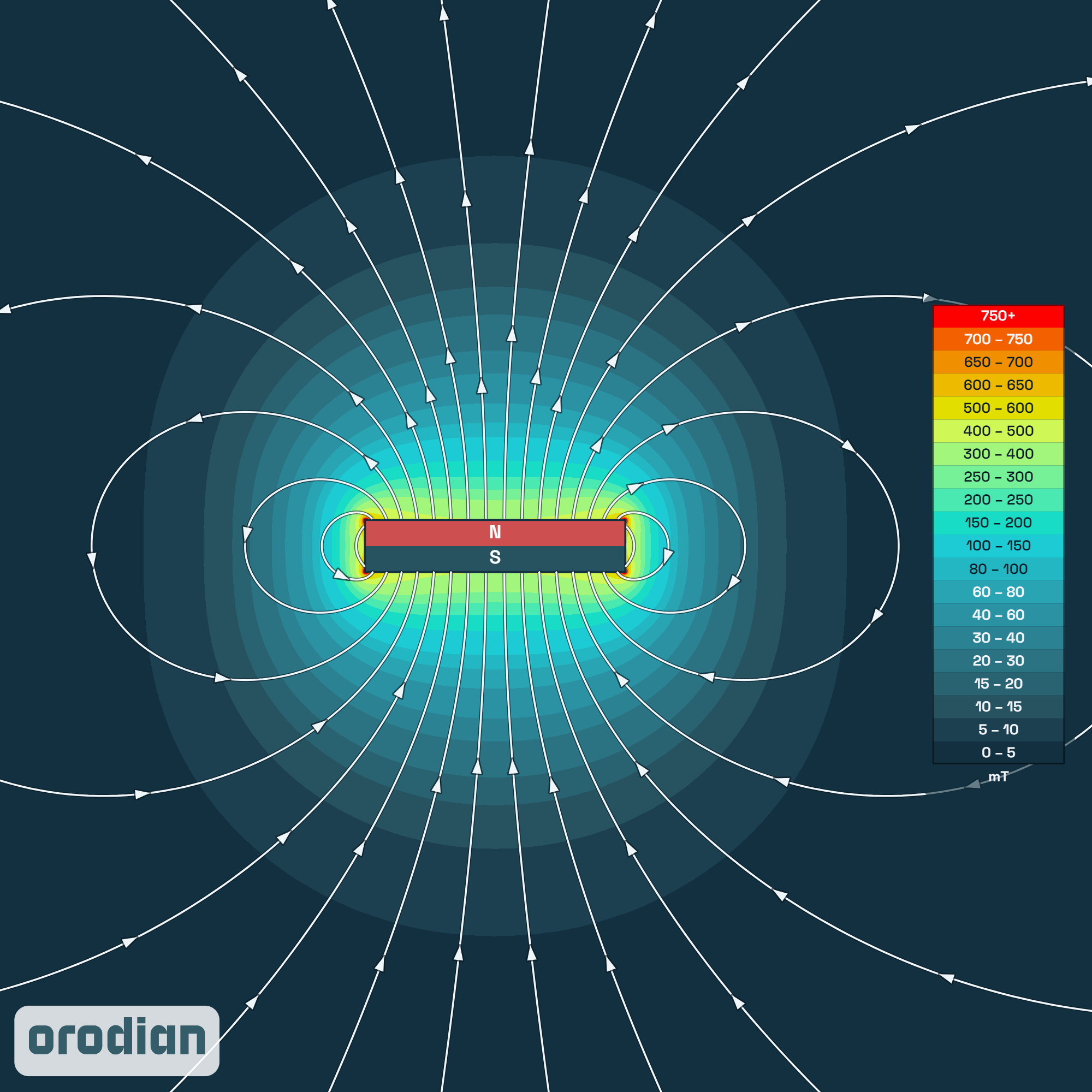 Magnet neodim bloc 10×4×2 mm N52 – harta
intensității câmpului magnetic (simulare)
