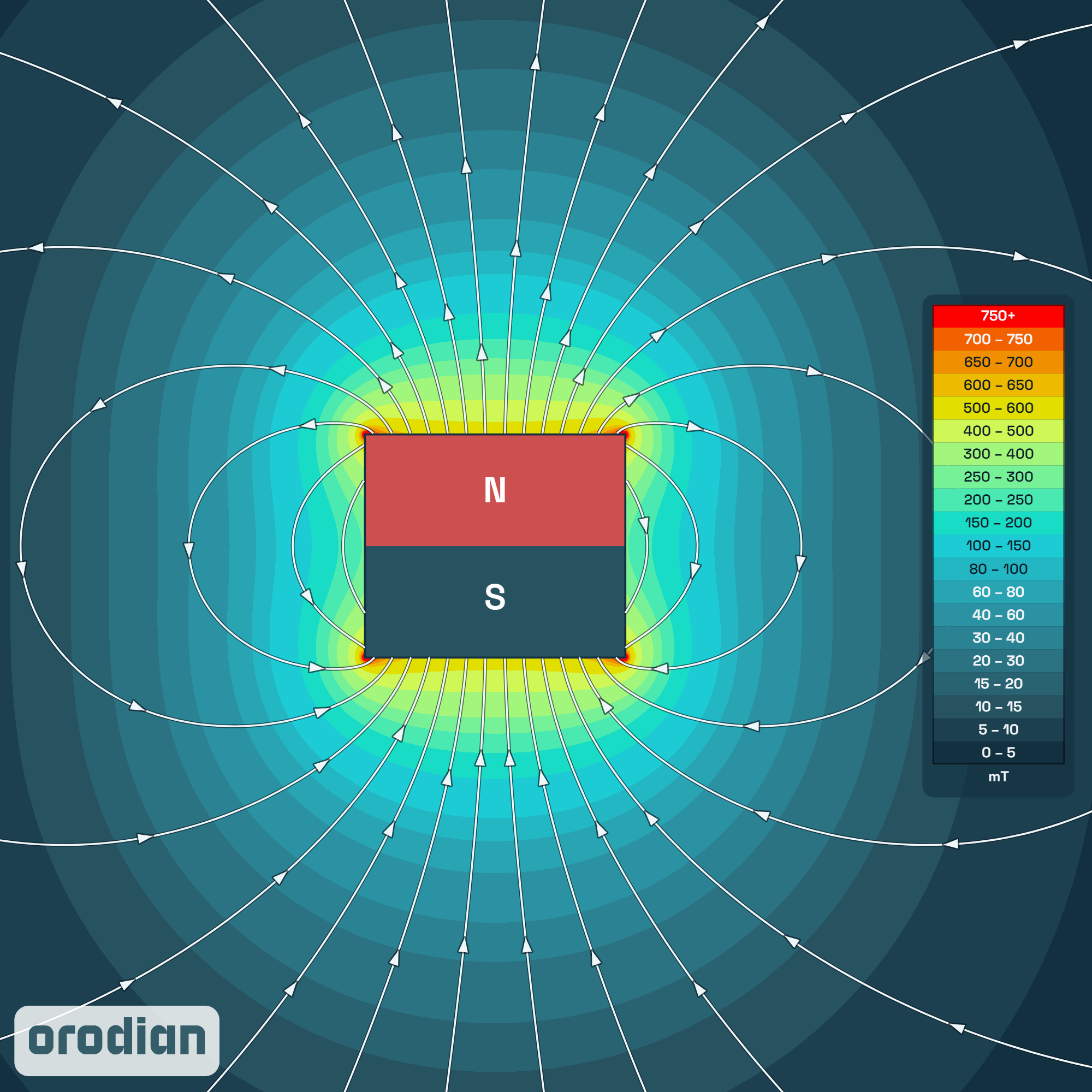 Magnet neodim bloc 14×10×12 mm,
nichel-cupru-rășină epoxidică N40 – harta intensității câmpului magnetic
(simulare)