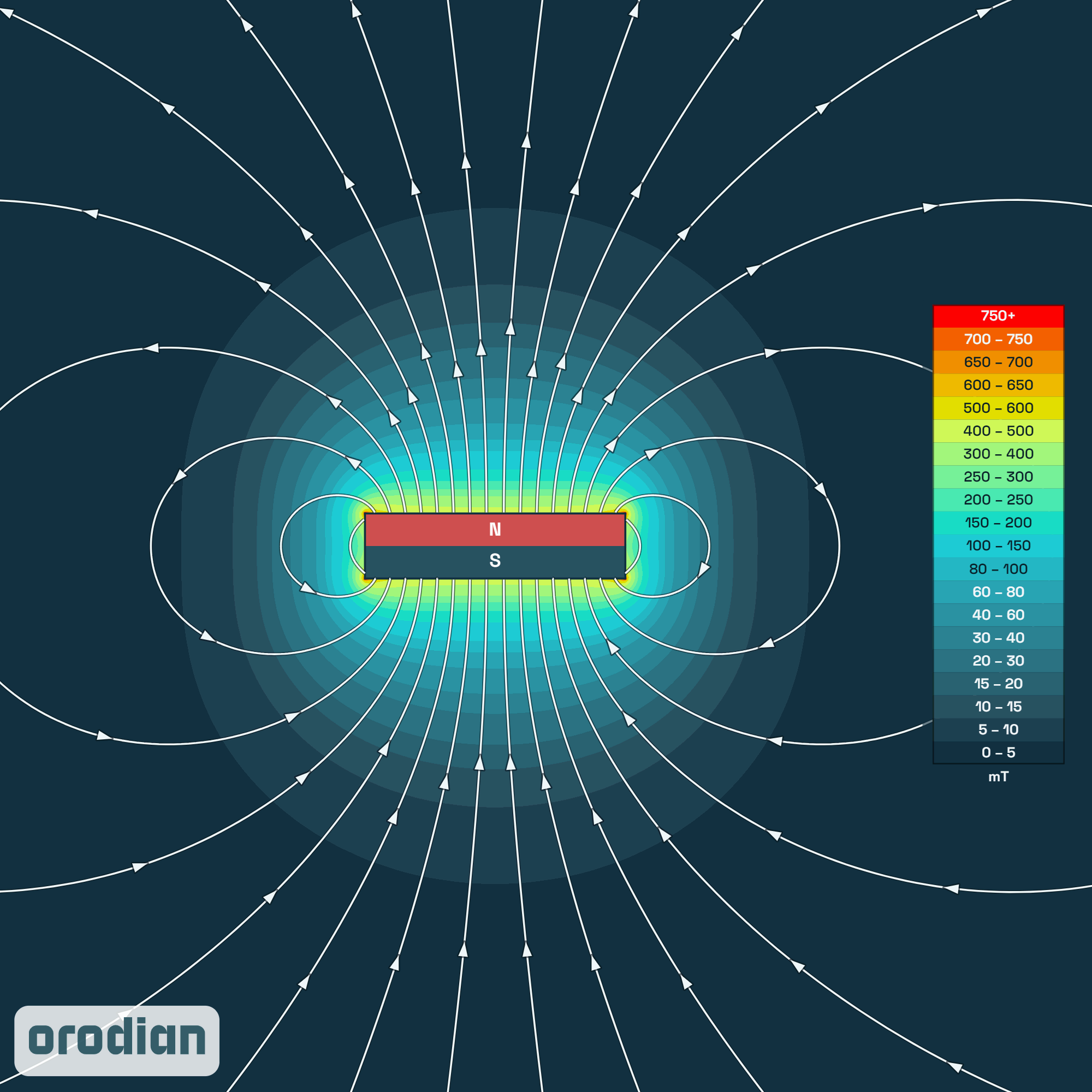 Magnet neodim bloc 40×10×10 mm N38 –
harta intensității câmpului magnetic (simulare)