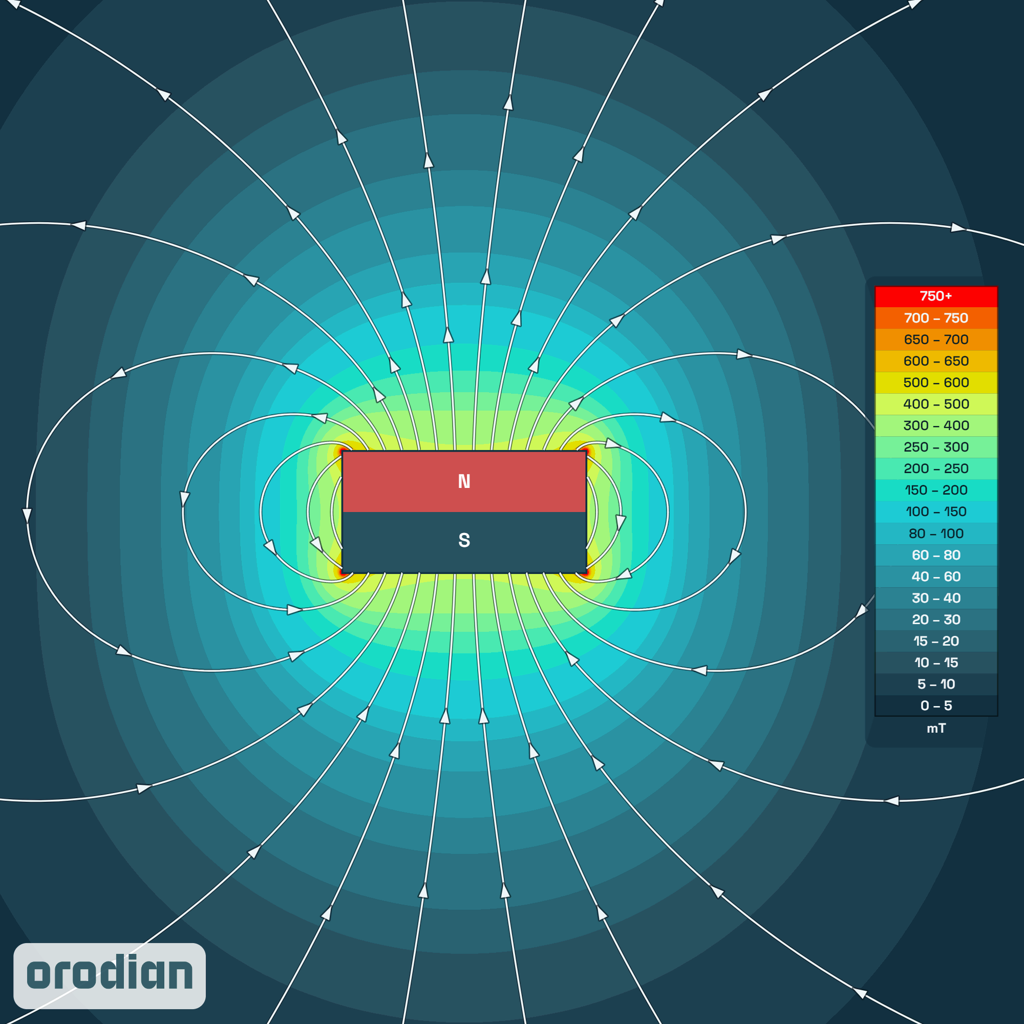 Magnet neodim bloc 40×40×20 mm N38 –
harta intensității câmpului magnetic (simulare)