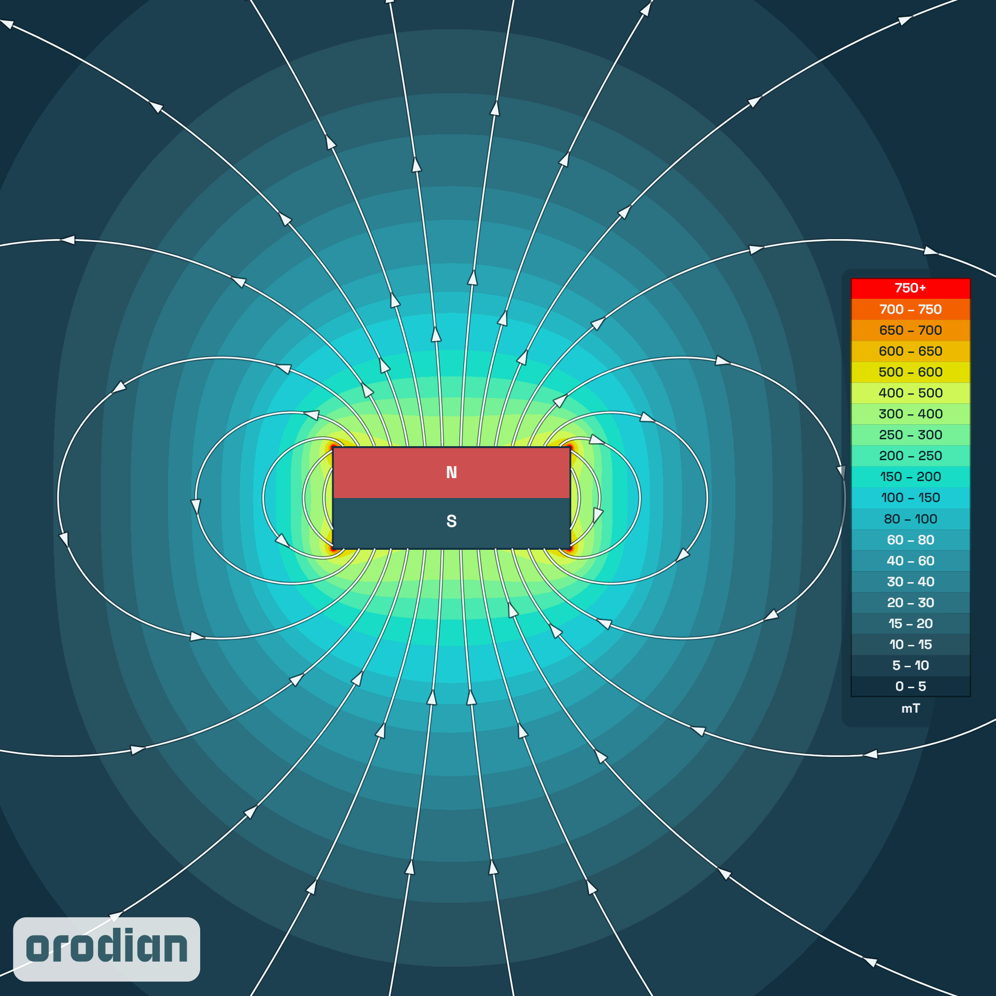 Magnet neodim bloc 7×7×3 mm N38 – harta
intensității câmpului magnetic (simulare)