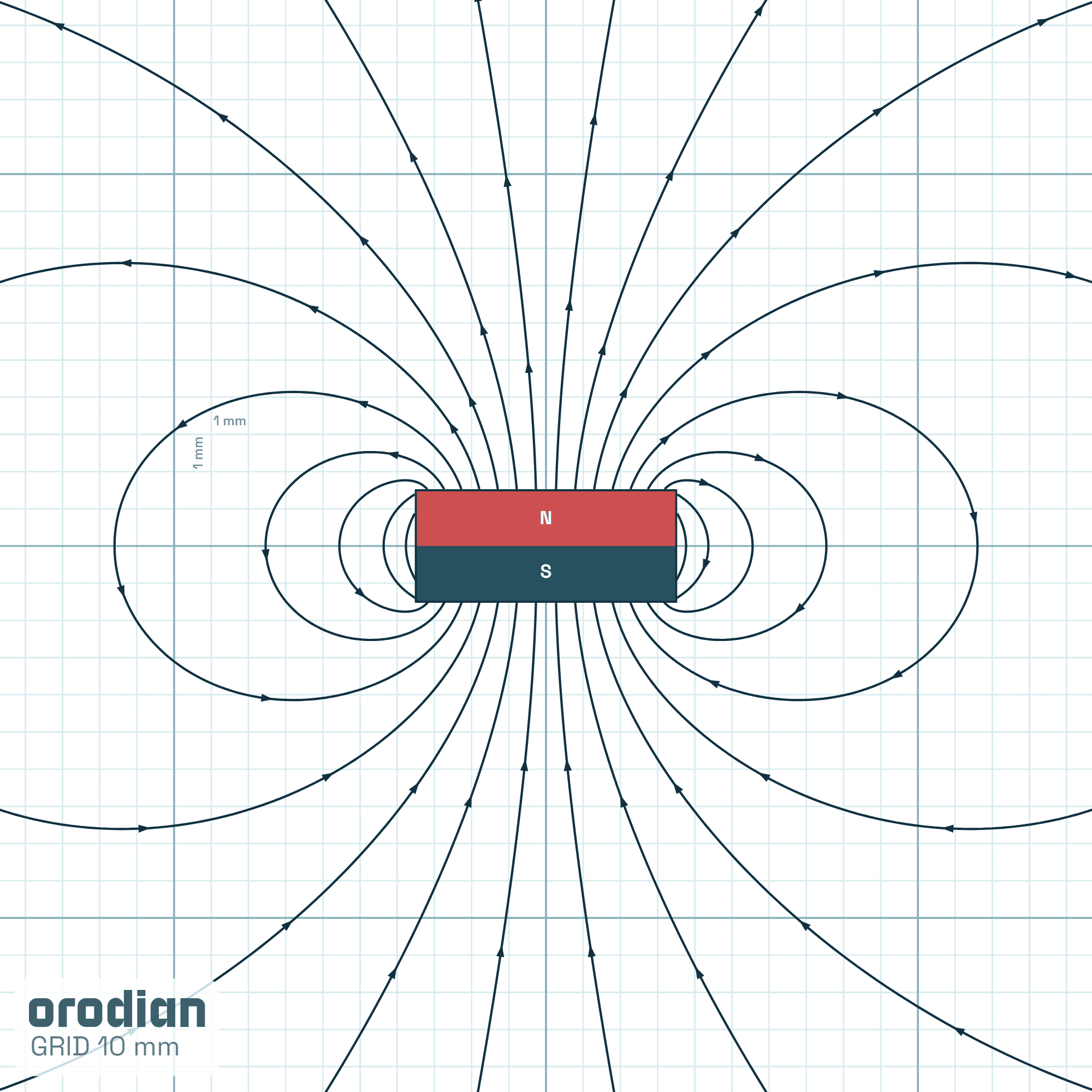 Magnet neodim bloc 7×7×3 mm N38 – liniile
câmpului magnetic (simulare)