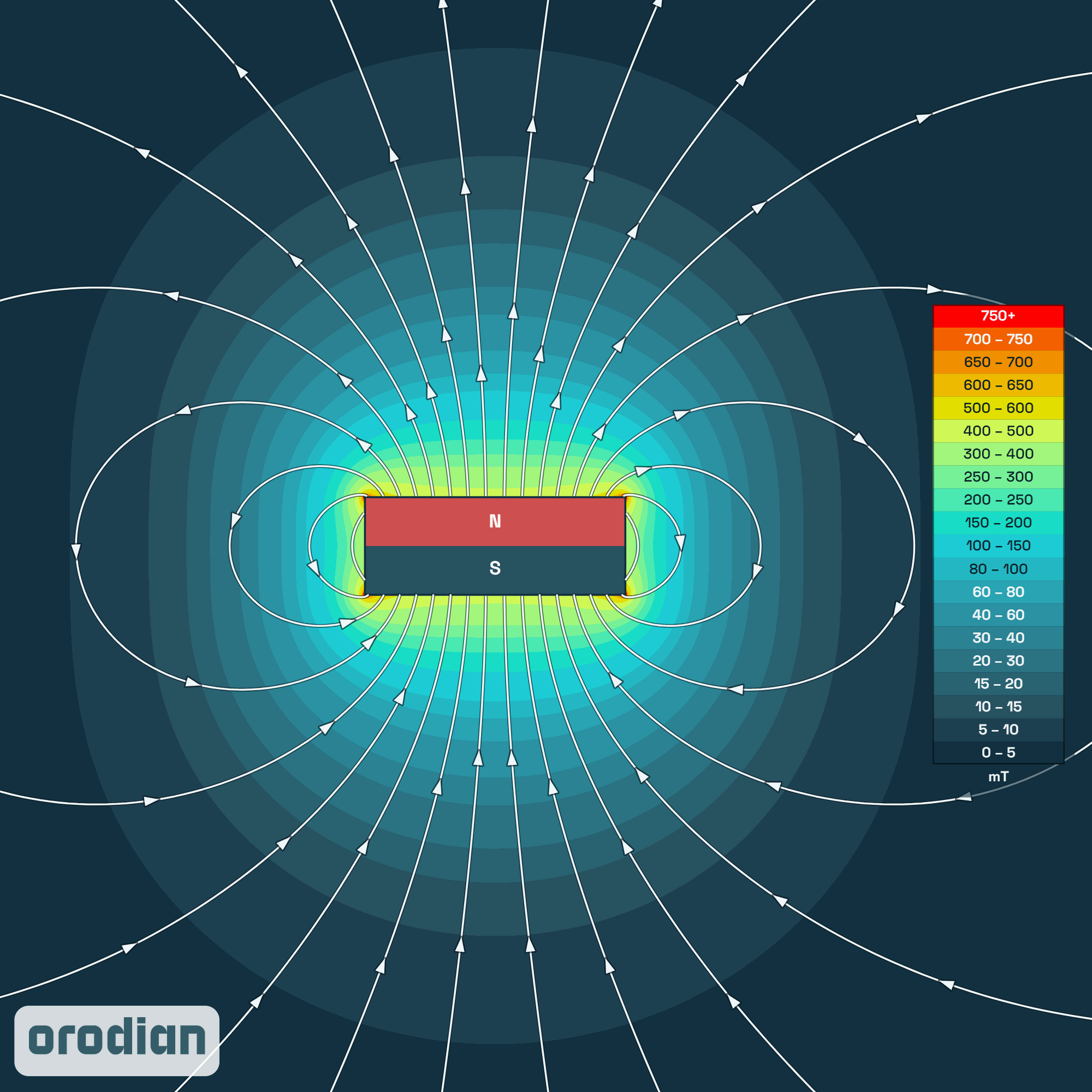 Magnet neodim bloc 8×4×3 mm N38 – harta
intensității câmpului magnetic (simulare)