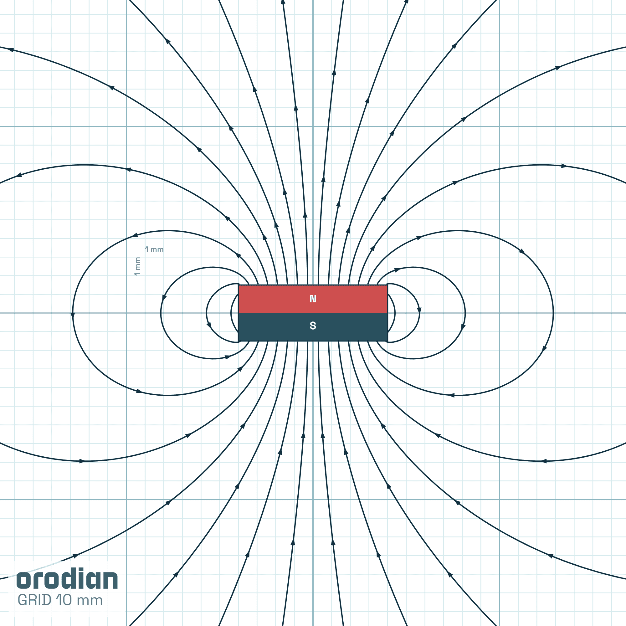 Magnet neodim bloc 8×4×3 mm N38 – liniile
câmpului magnetic (simulare)