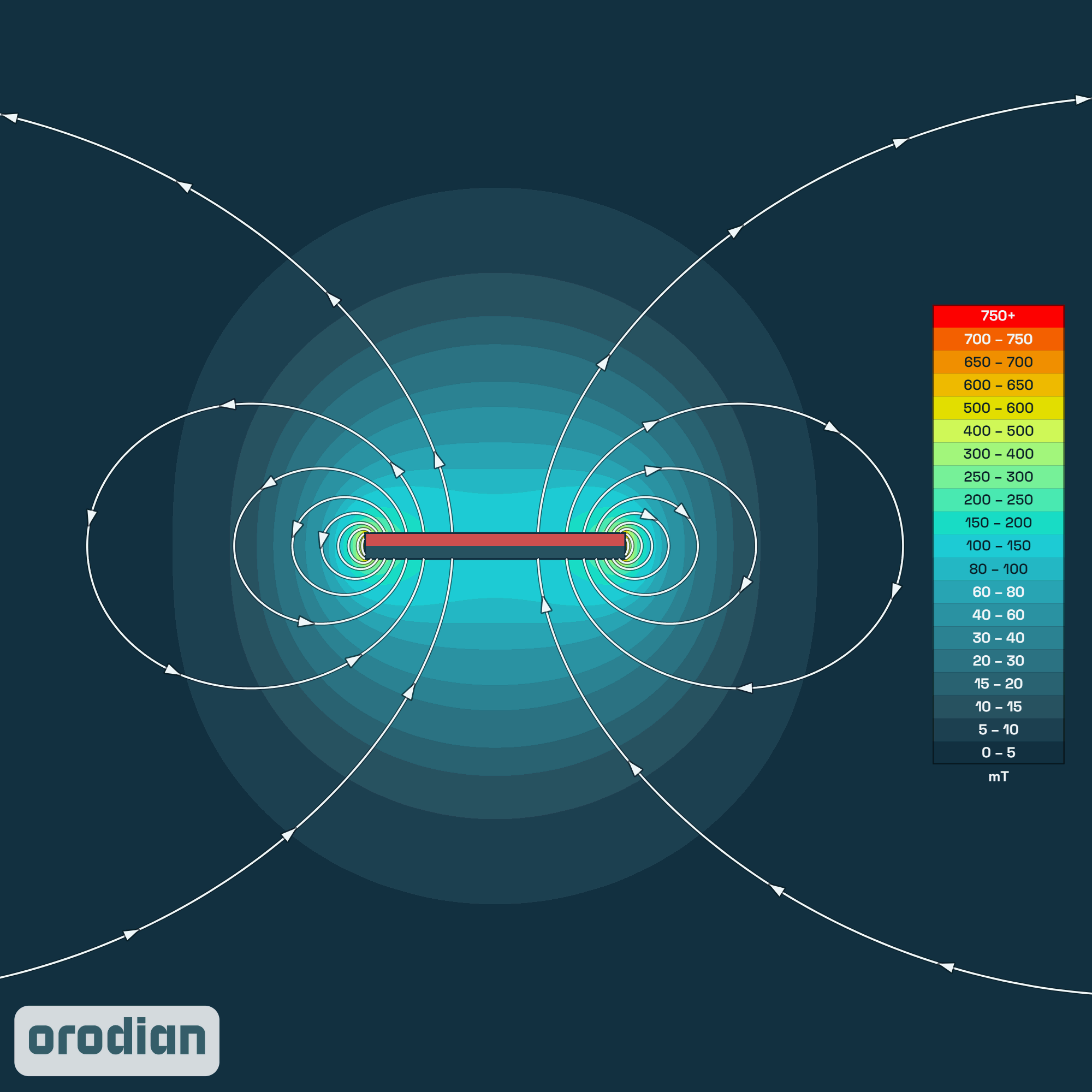 Magnet neodim cilindru ⌀10×1 mm, cu
autocolant N38 – harta intensității câmpului magnetic (simulare)