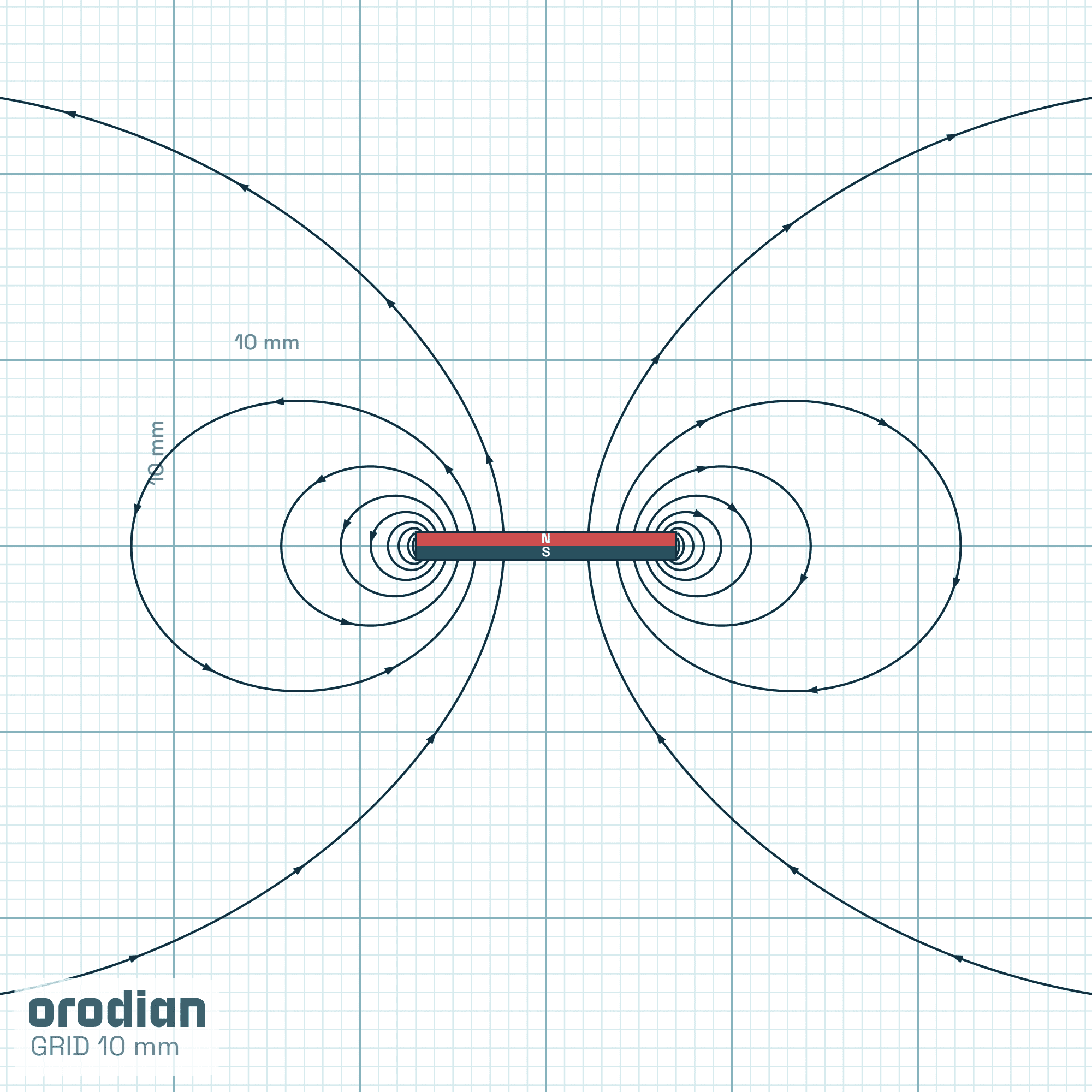 Magnet neodim cilindru ⌀14×1,5 mm, cu
autocolant N42 – liniile câmpului magnetic (simulare)