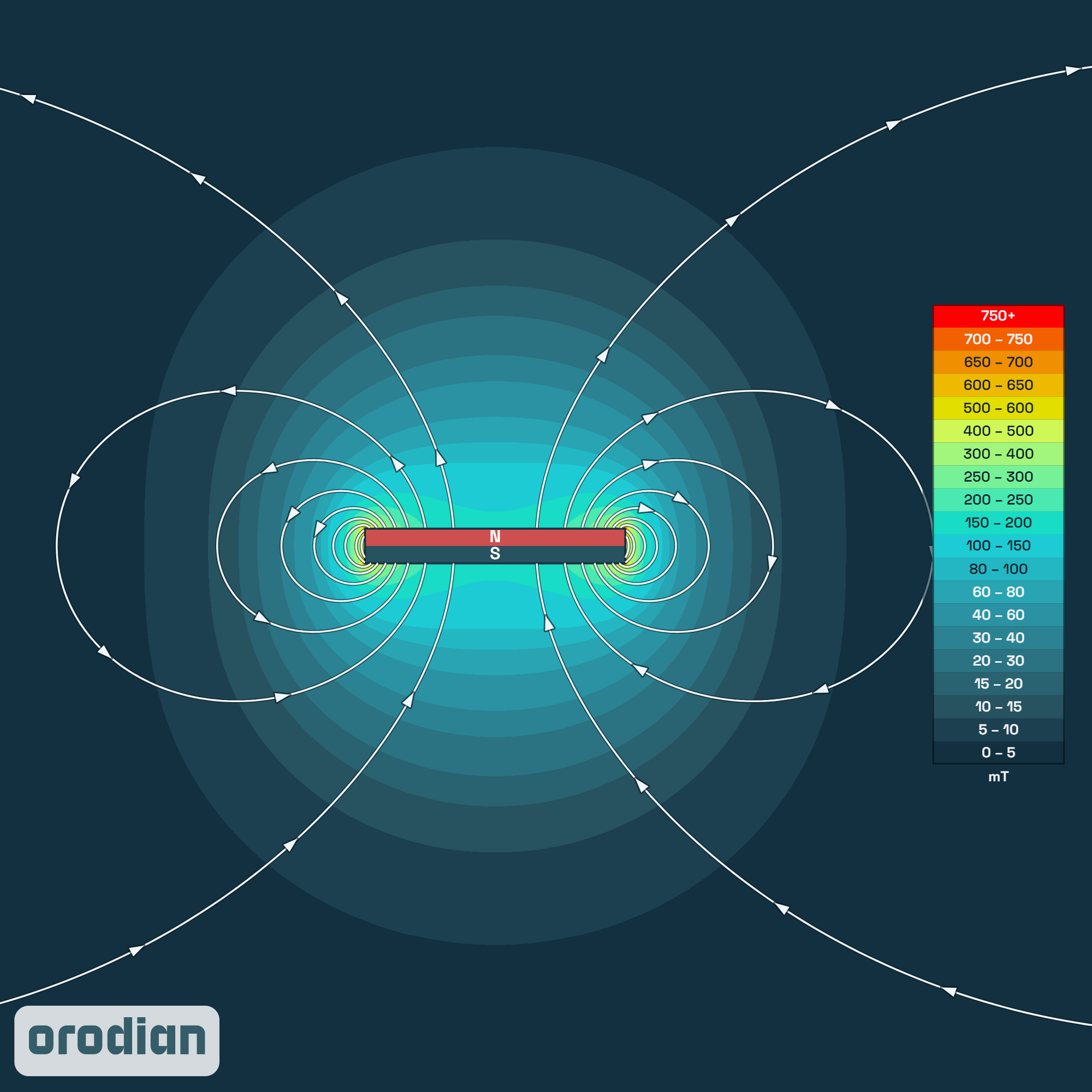 Magnet neodim cilindru ⌀15×2 mm N38 –
harta intensității câmpului magnetic (simulare)
