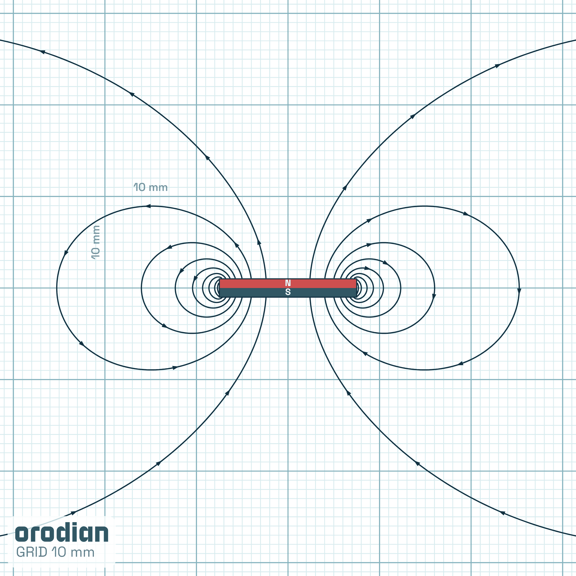 Magnet neodim cilindru ⌀15×2 mm N38 –
liniile câmpului magnetic (simulare)