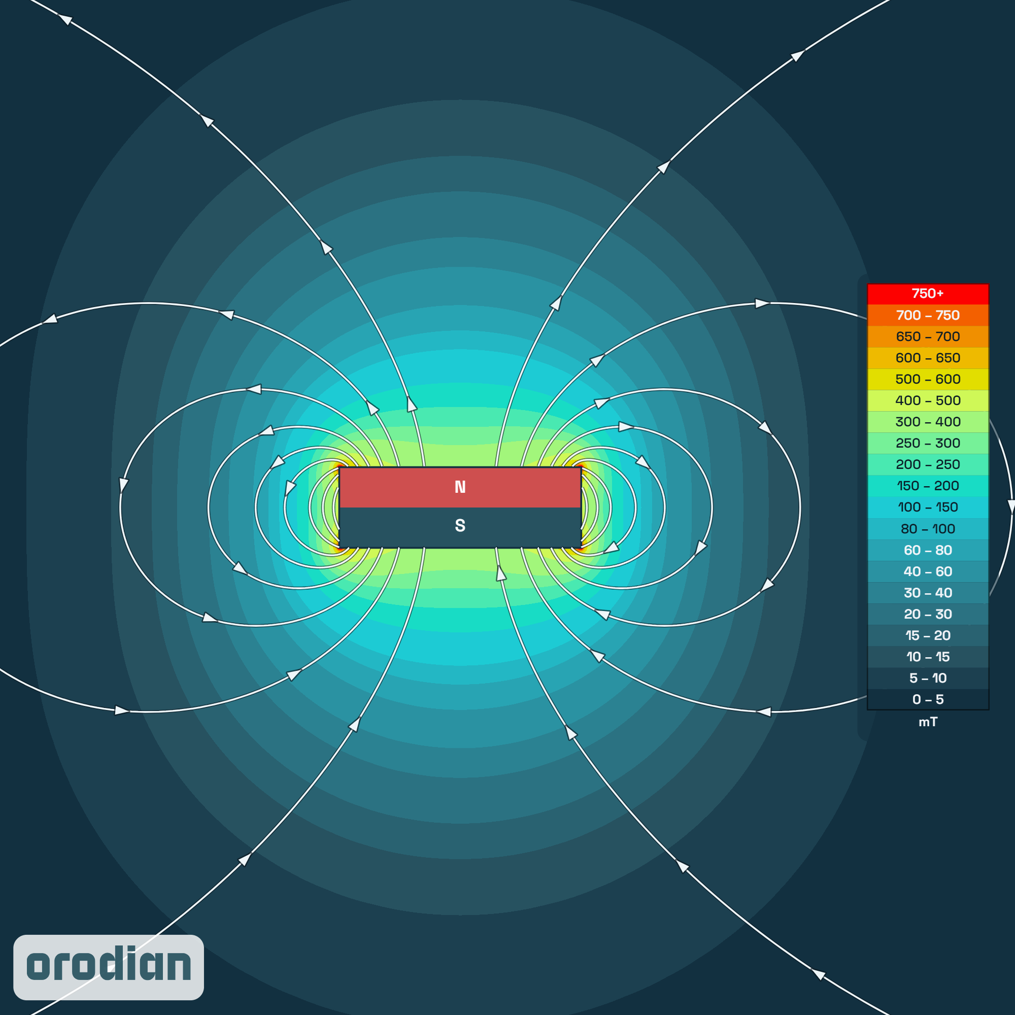 Magnet neodim cilindru ⌀15×5 mm N40 –
harta intensității câmpului magnetic (simulare)