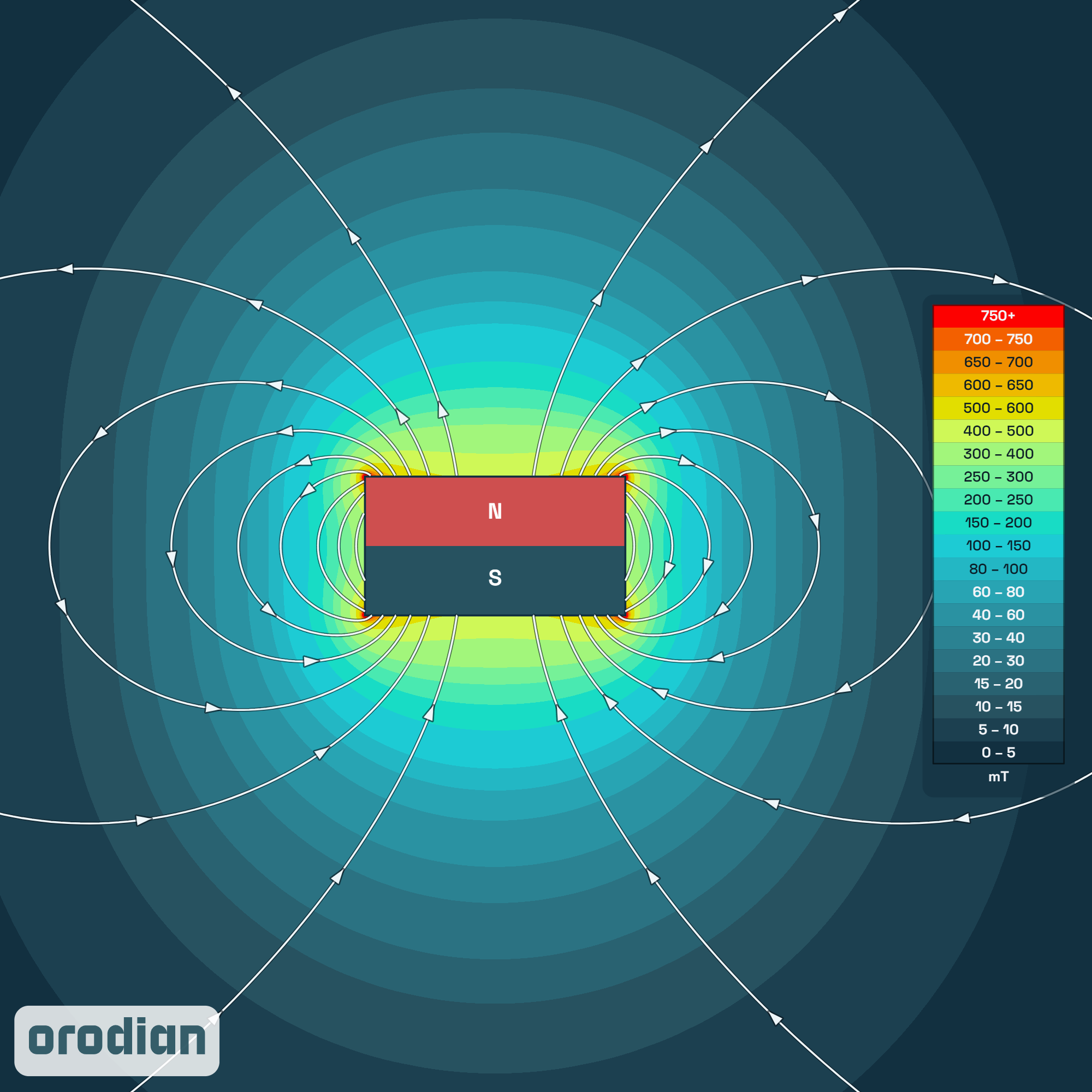 Magnet neodim cilindru ⌀15×8 mm N42 –
harta intensității câmpului magnetic (simulare)