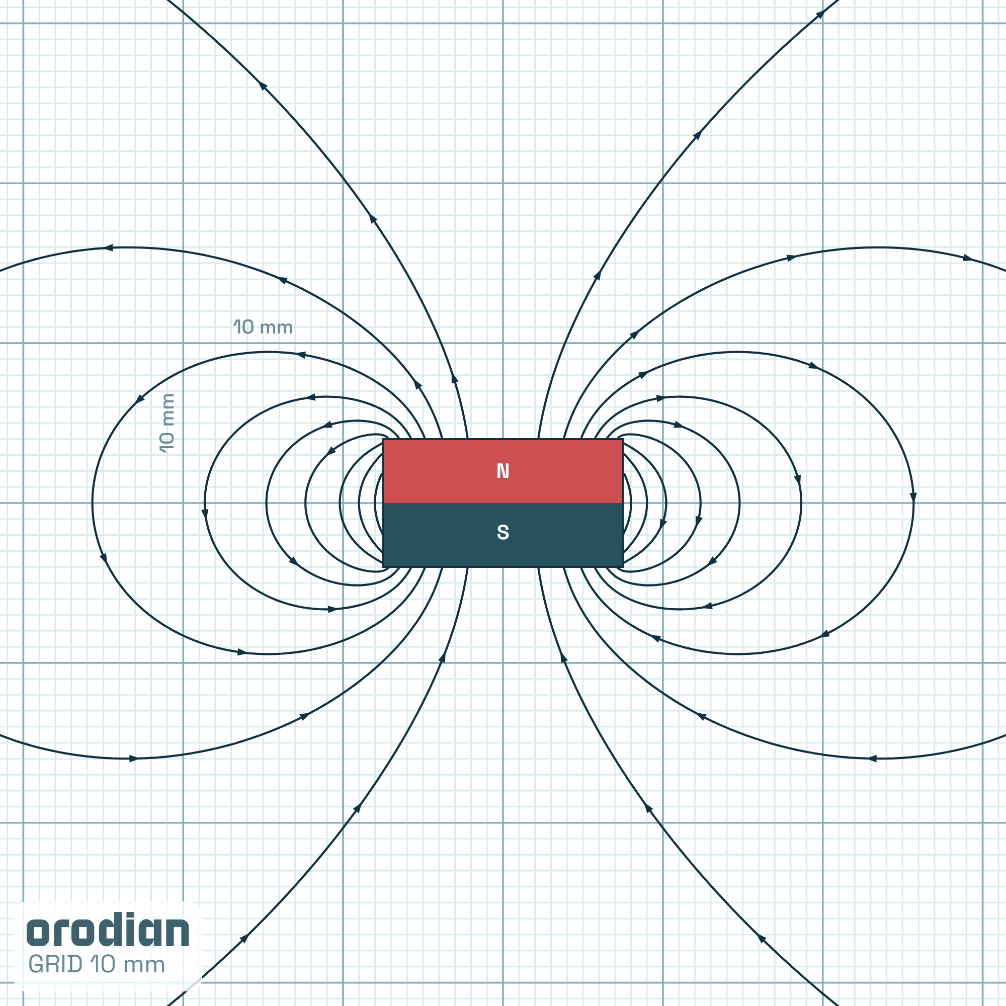 Magnet neodim cilindru ⌀15×8 mm N42 –
liniile câmpului magnetic (simulare)