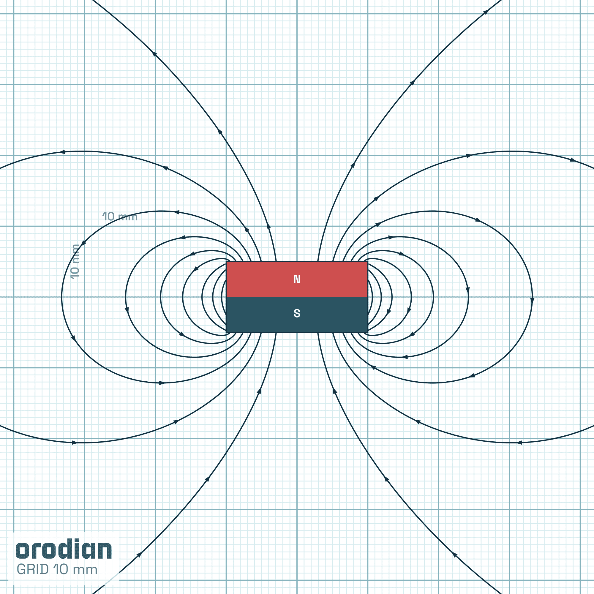 Magnet neodim cilindru ⌀20×10 mm N38 –
liniile câmpului magnetic (simulare)