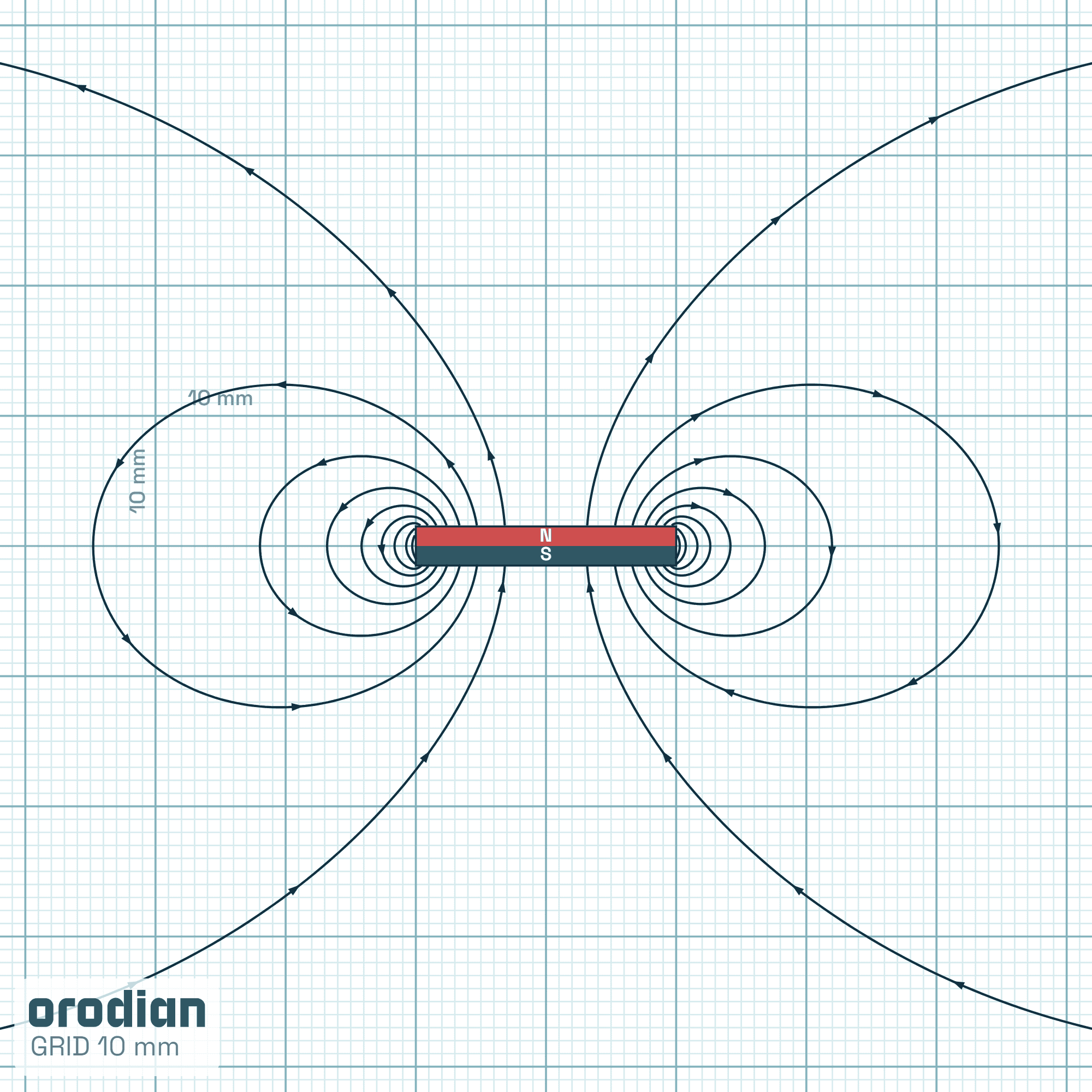 Magnet neodim cilindru ⌀20×3 mm N38 –
liniile câmpului magnetic (simulare)