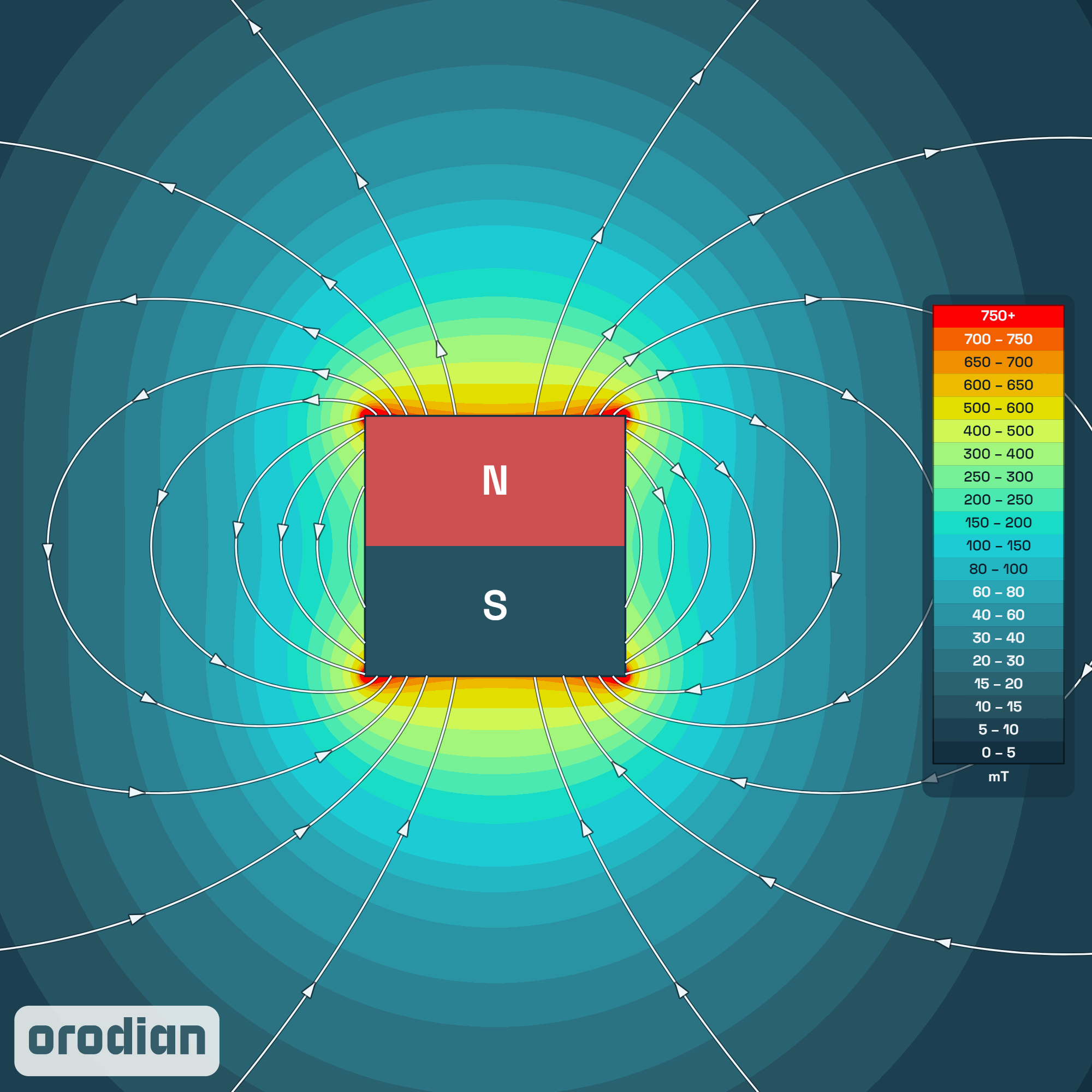 Magnet neodim cilindru ⌀2×2 mm N52 –
harta intensității câmpului magnetic (simulare)