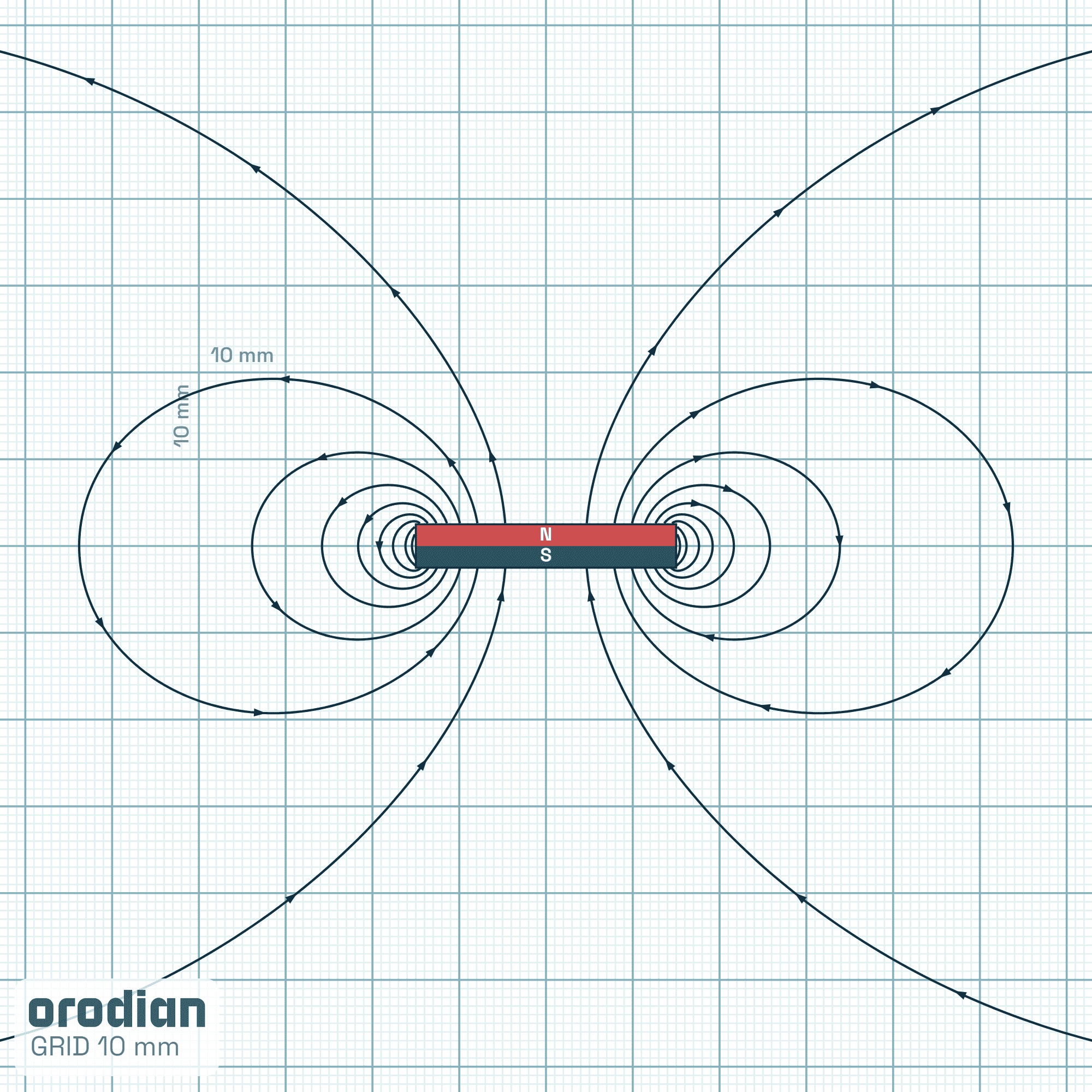 Magnet neodim cilindru ⌀30×5 mm N38 –
liniile câmpului magnetic (simulare)