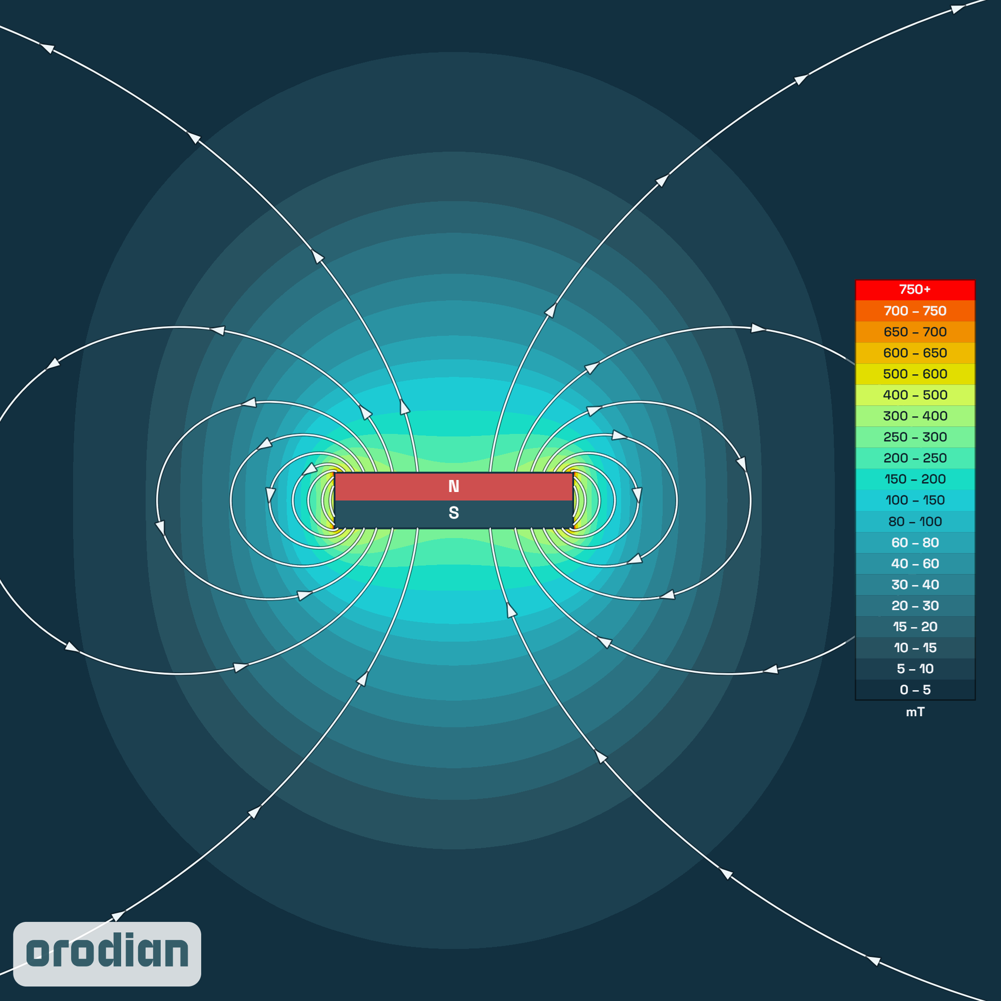 Magnet neodim cilindru ⌀30×7 mm N38 –
harta intensității câmpului magnetic (simulare)