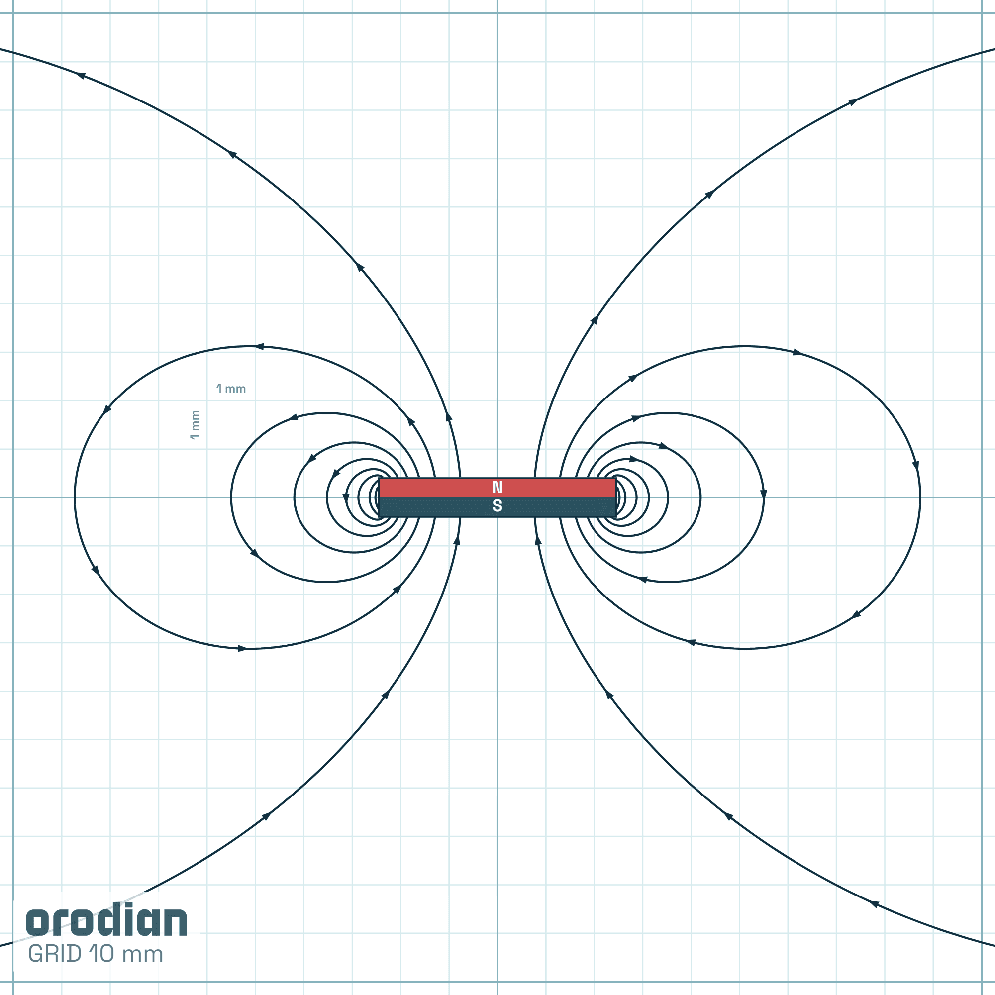 Magnet neodim cilindru ⌀4,9×0,8 mm N52 –
liniile câmpului magnetic (simulare)