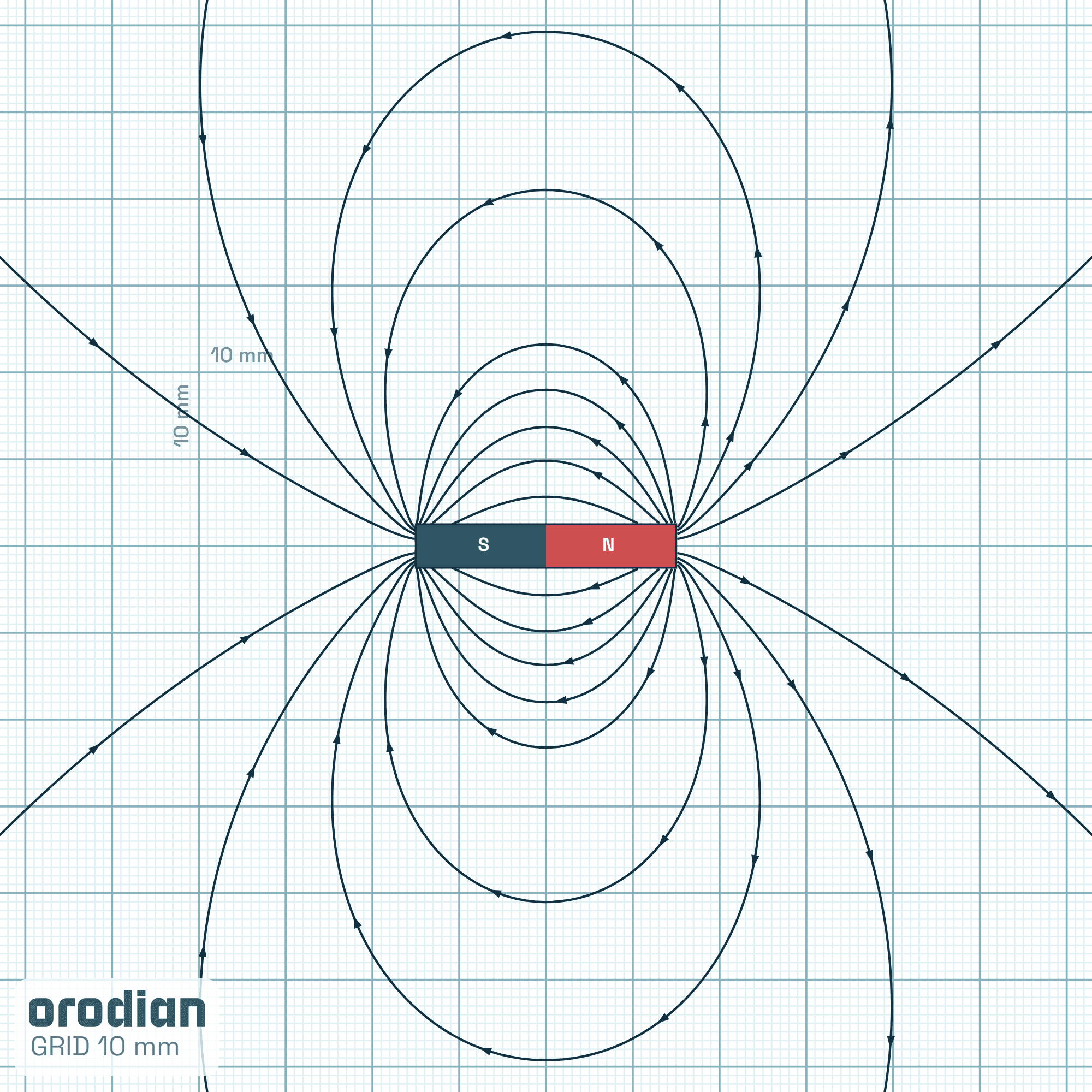 Magnet neodim cilindru ⌀5×30 mm,
magnetizare diametrală N48 – liniile câmpului magnetic (simulare)