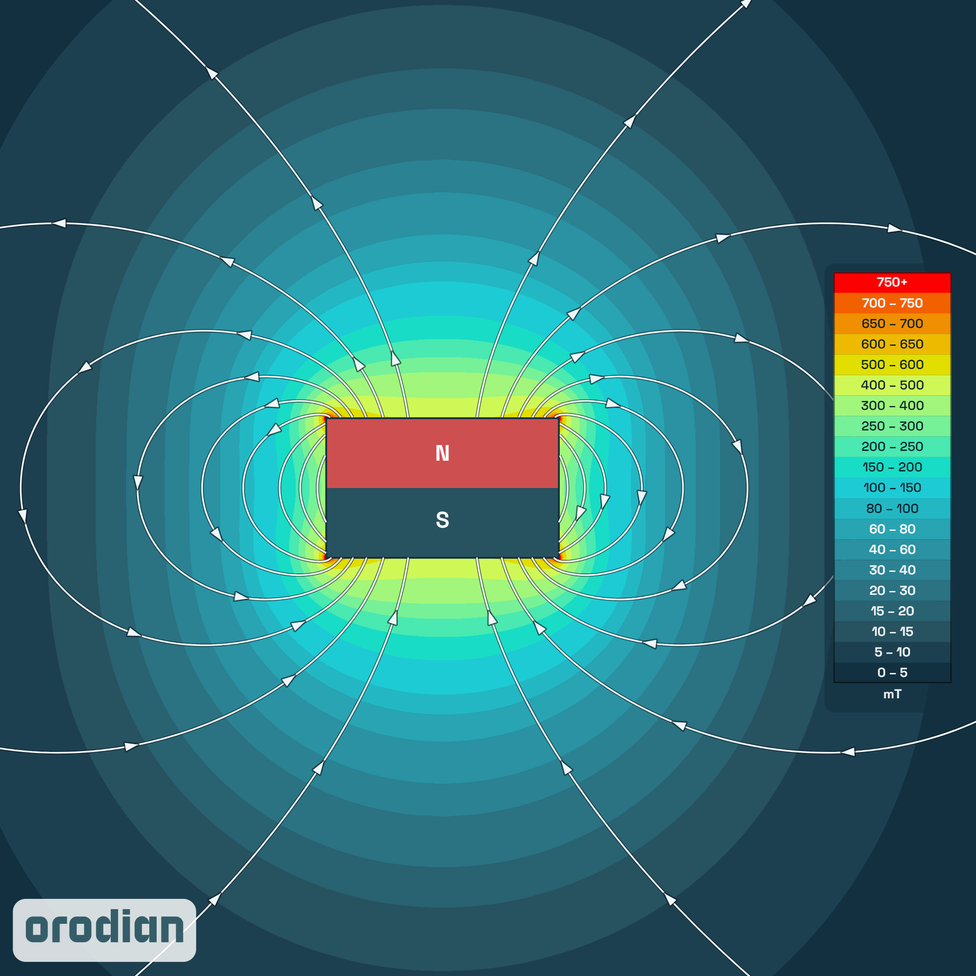 Magnet neodim cilindru ⌀5×3 mm N38 –
harta intensității câmpului magnetic (simulare)