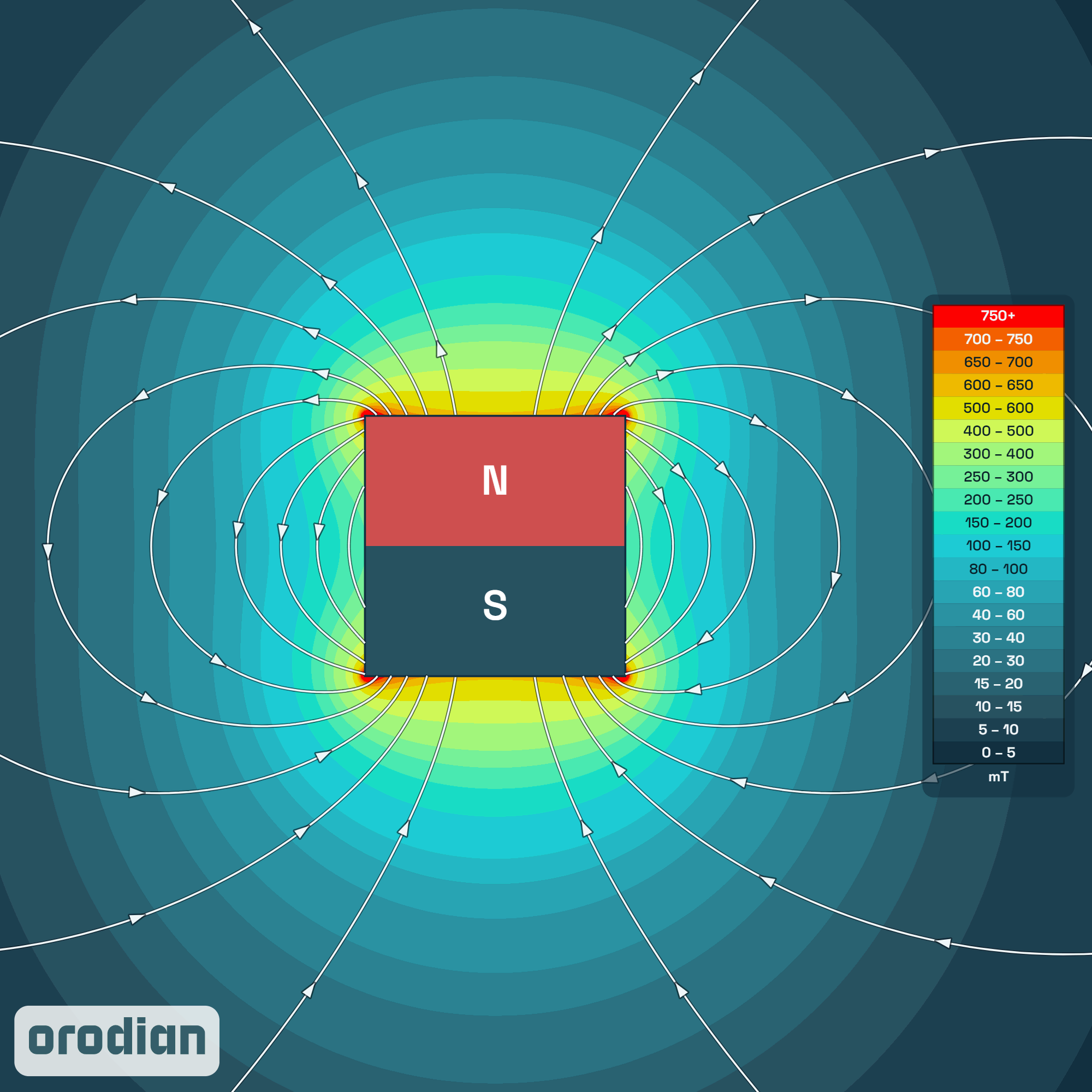 Magnet neodim cilindru ⌀5×5 mm, strat de
zinc N45H – harta intensității câmpului magnetic (simulare)