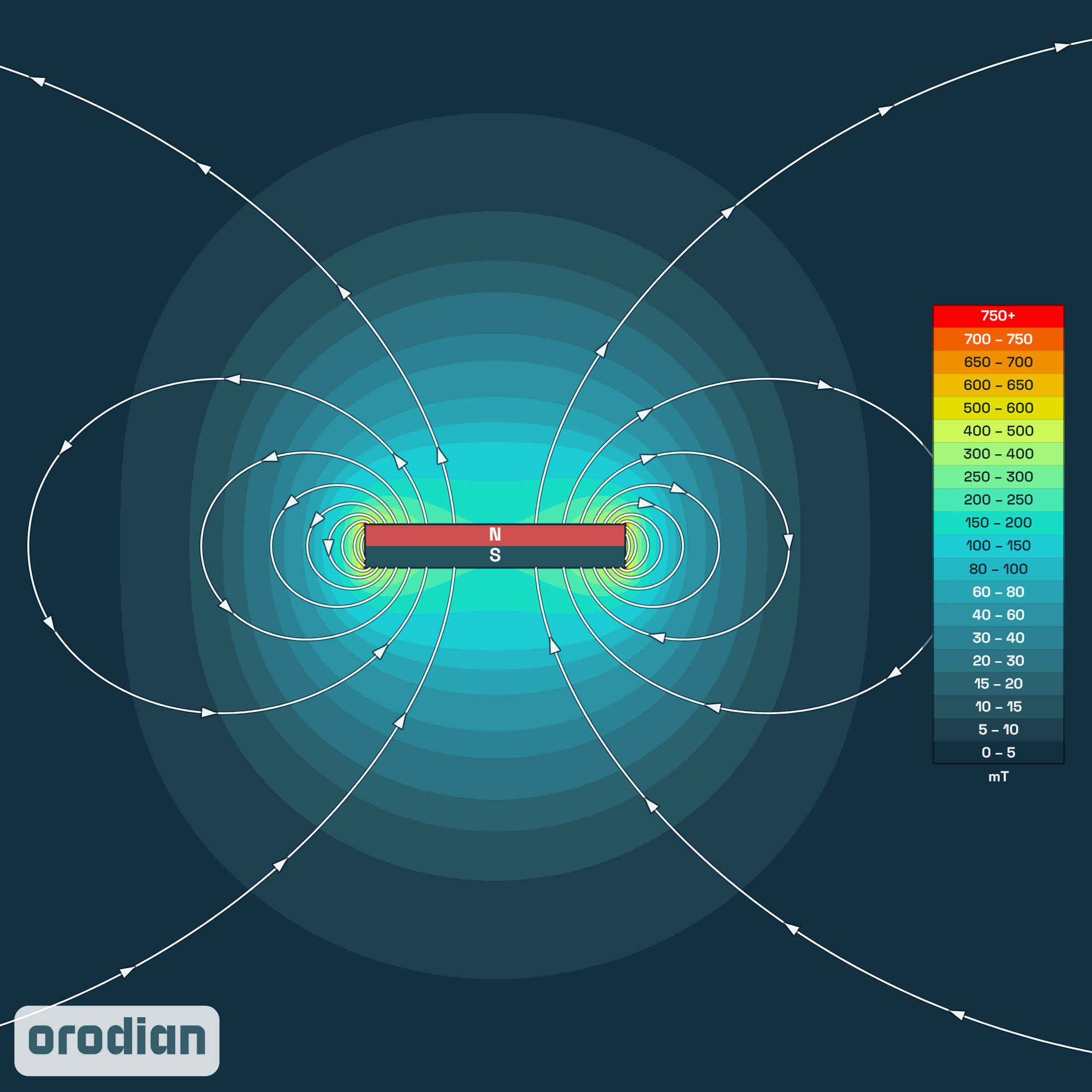 Magnet neodim cilindru ⌀6×1 mm N38 –
harta intensității câmpului magnetic (simulare)