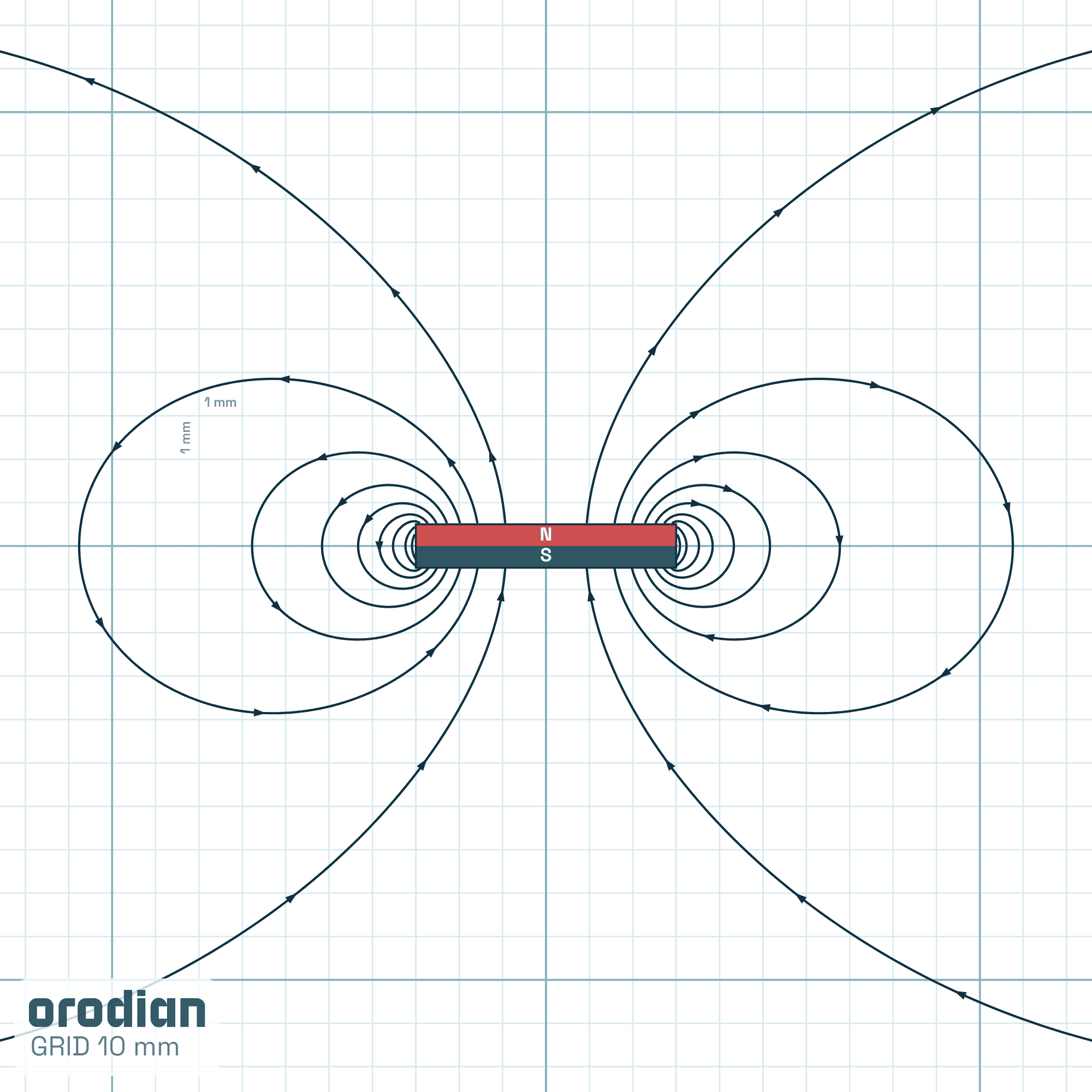Magnet neodim cilindru ⌀6×1 mm N38 –
liniile câmpului magnetic (simulare)