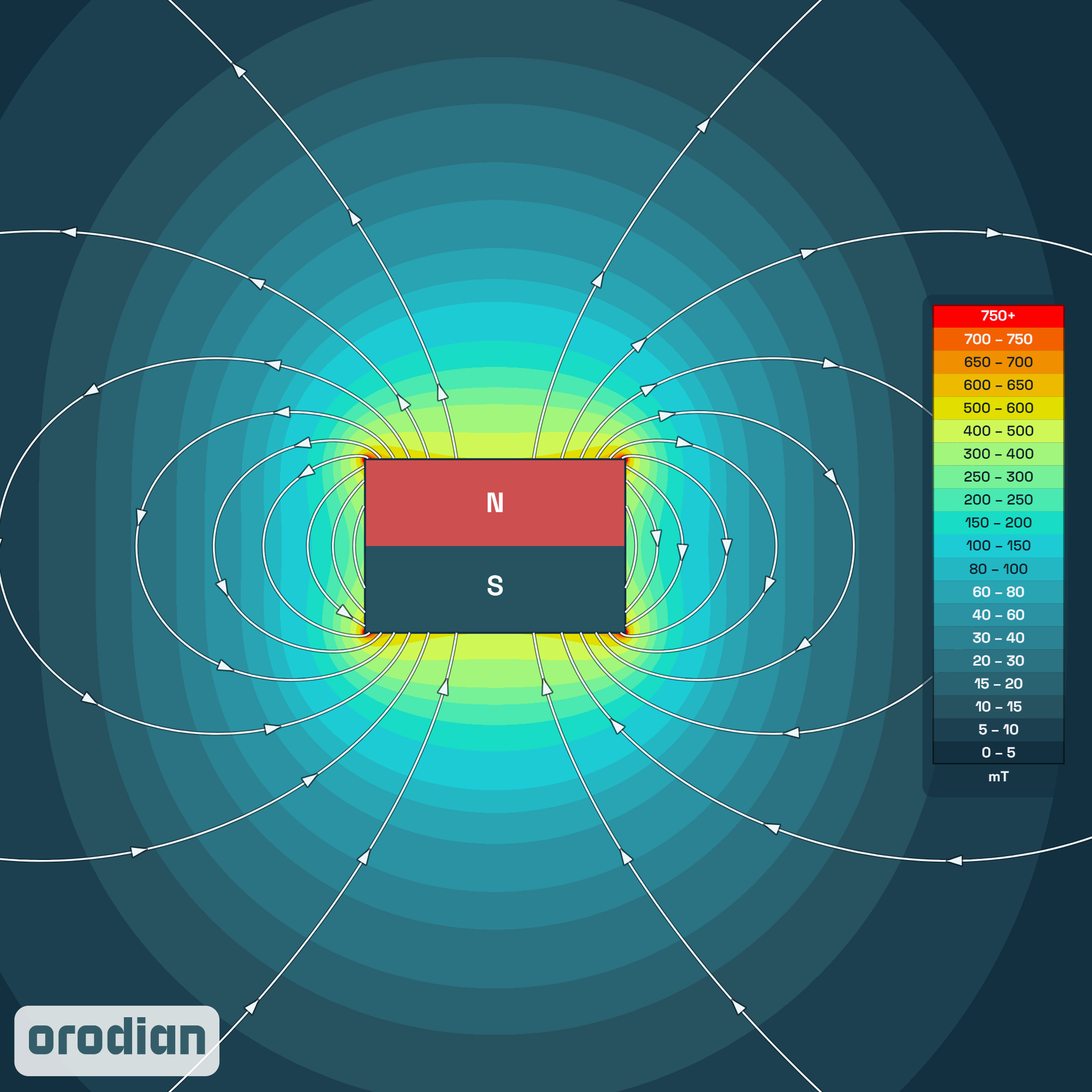 Magnet neodim cilindru ⌀6×4 mm N38 –
harta intensității câmpului magnetic (simulare)