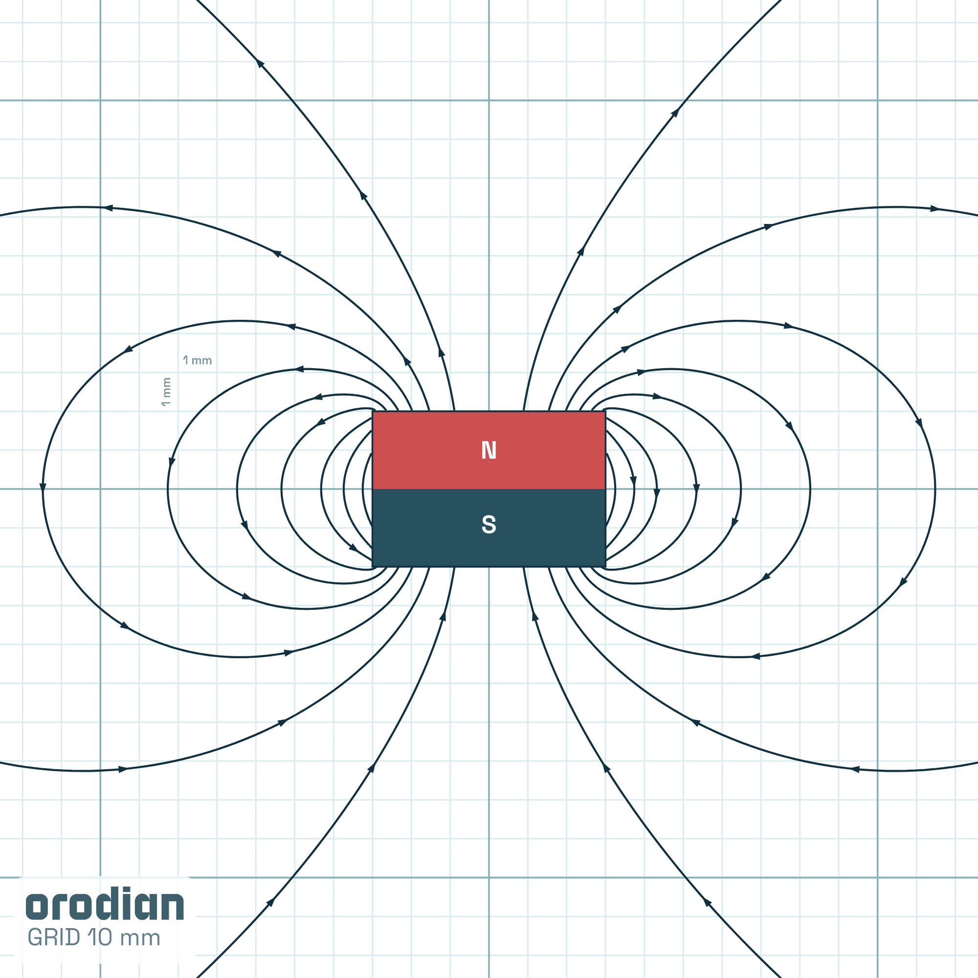 Magnet neodim cilindru ⌀6×4 mm N38 –
liniile câmpului magnetic (simulare)