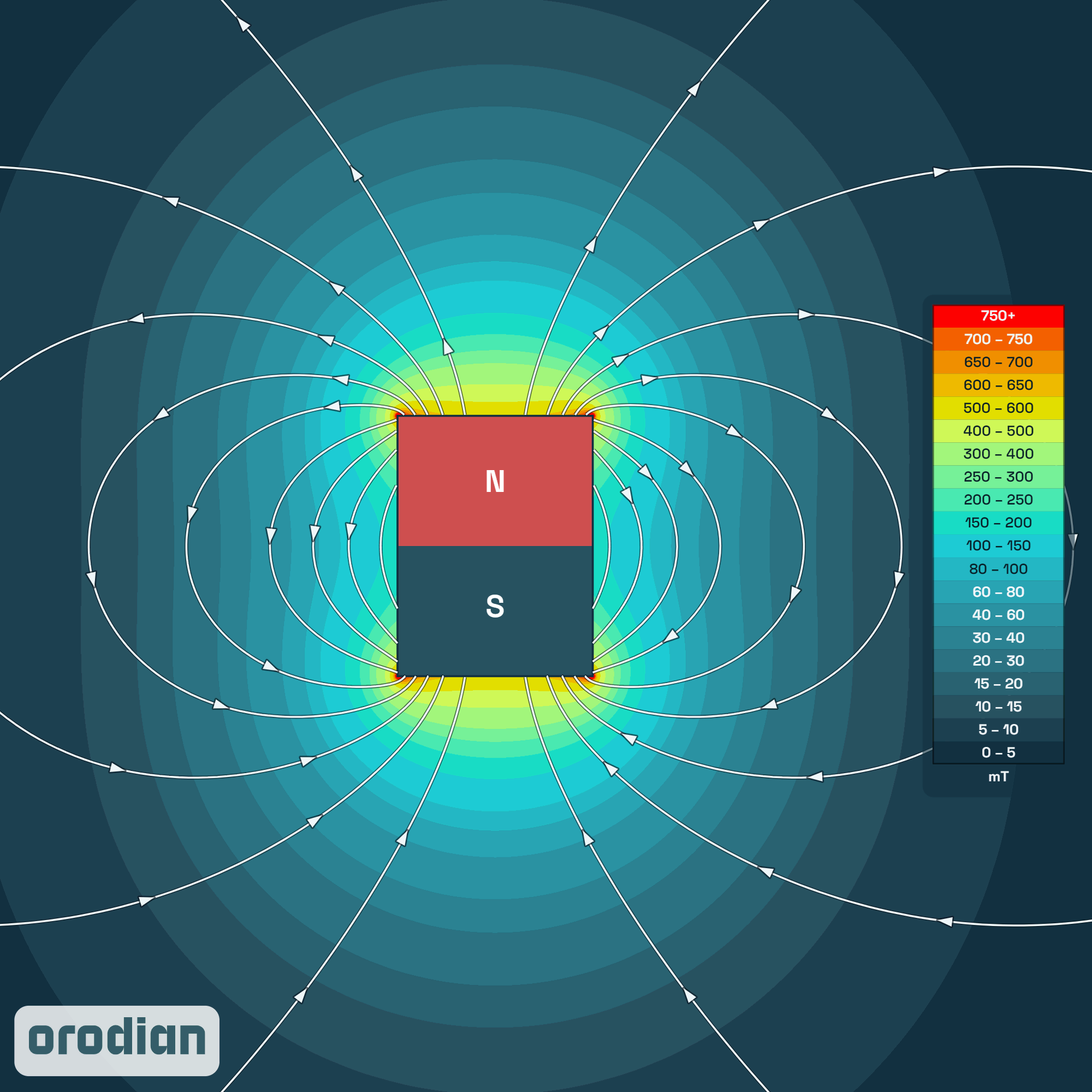 Magnet neodim cilindru ⌀6×8 mm N38 –
harta intensității câmpului magnetic (simulare)