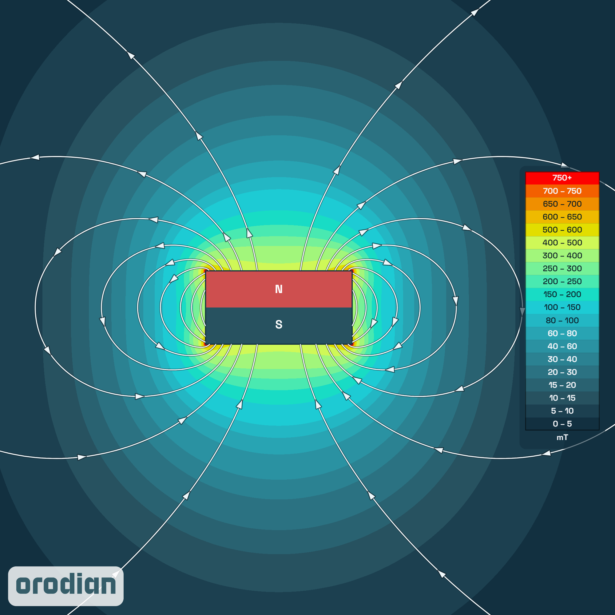 Magnet neodim cilindru ⌀8×4 mm N38 –
harta intensității câmpului magnetic (simulare)