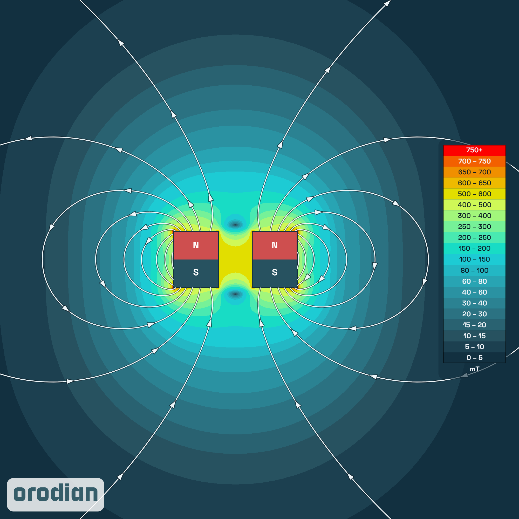 Magnet neodim inel ⌀22/⌀6×10 mm N38 –
harta intensității câmpului magnetic (simulare)