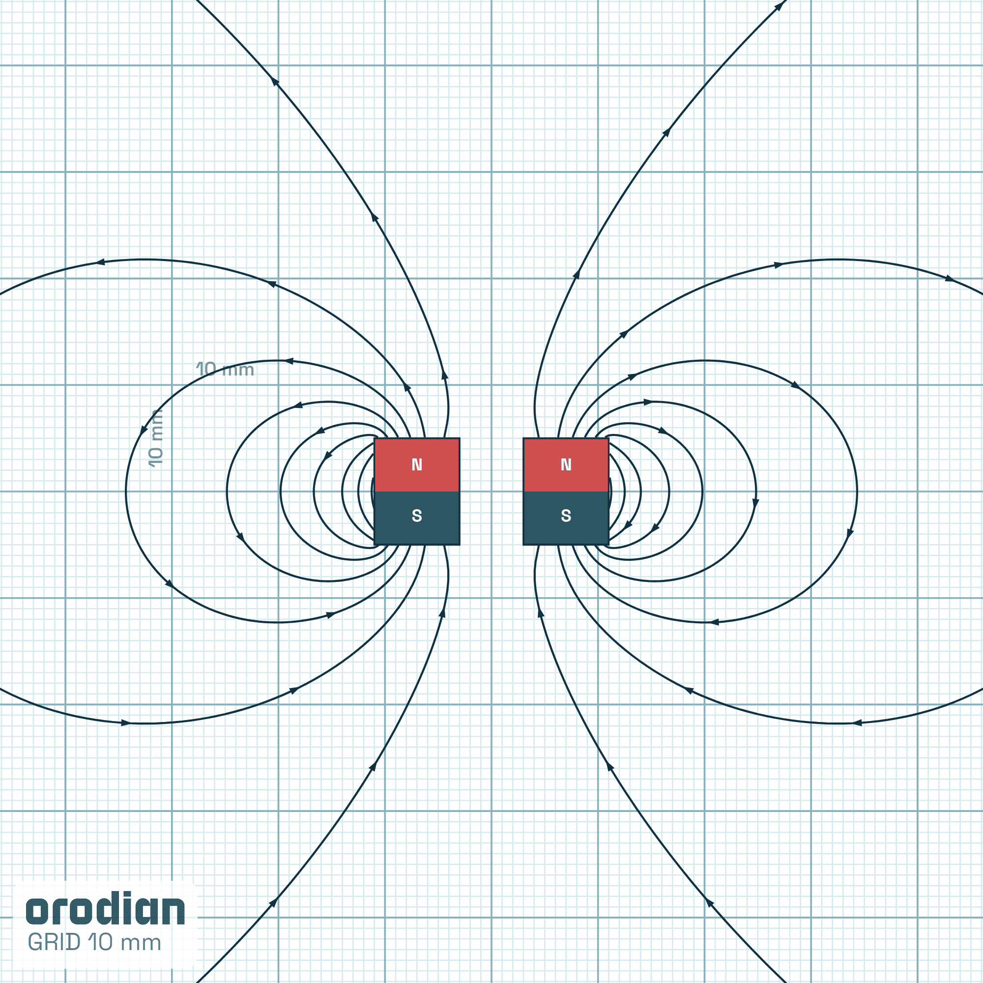 Magnet neodim inel ⌀22/⌀6×10 mm N38 –
liniile câmpului magnetic (simulare)