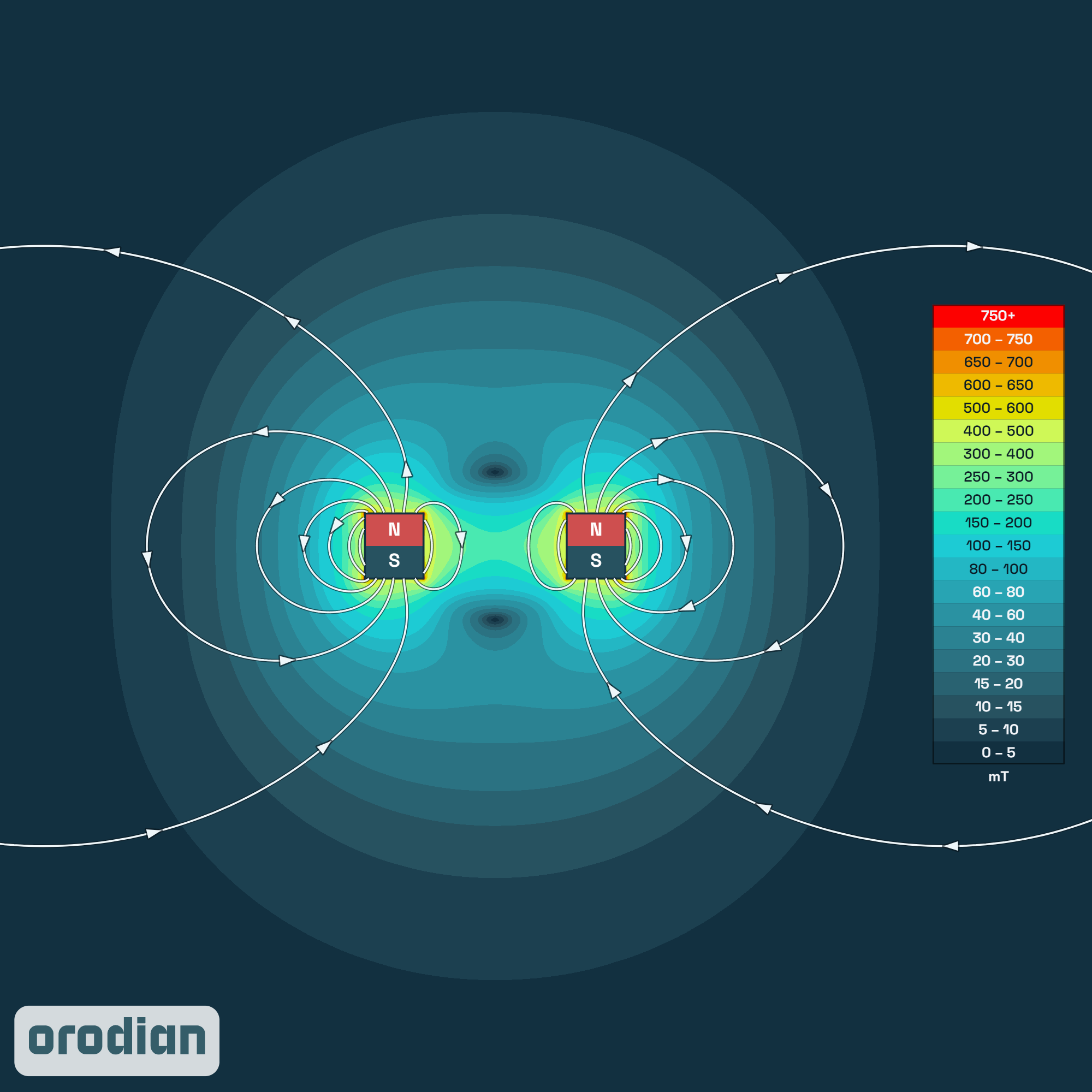 Magnet neodim inel ⌀40/⌀22×10 mm N38 –
harta intensității câmpului magnetic (simulare)